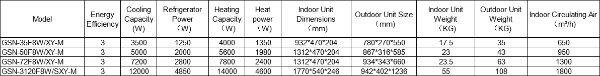 新网站风管机参数