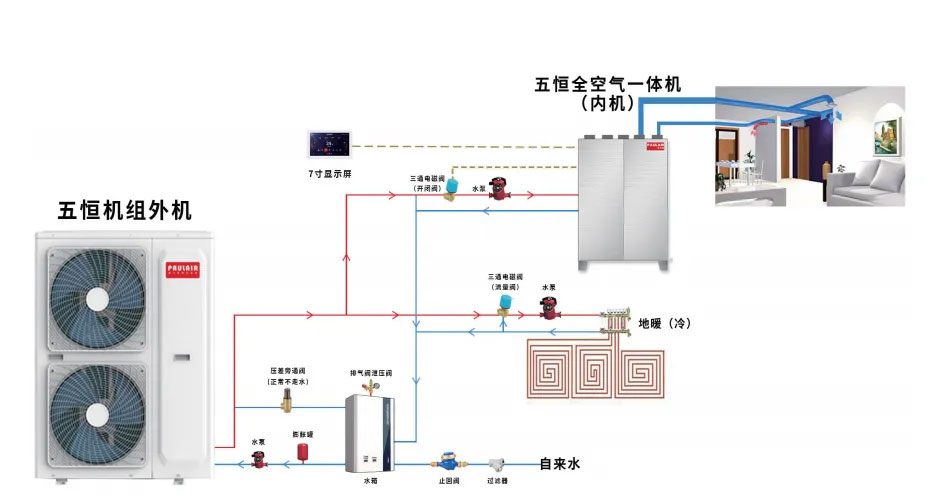 Why is the air conditioning supply/return water temperature between 7 ℃ and 12 ℃?